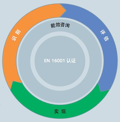 用極致創新打造高效節能——西門子高能效產品家族齊亮相，助力企業管理咨詢升級